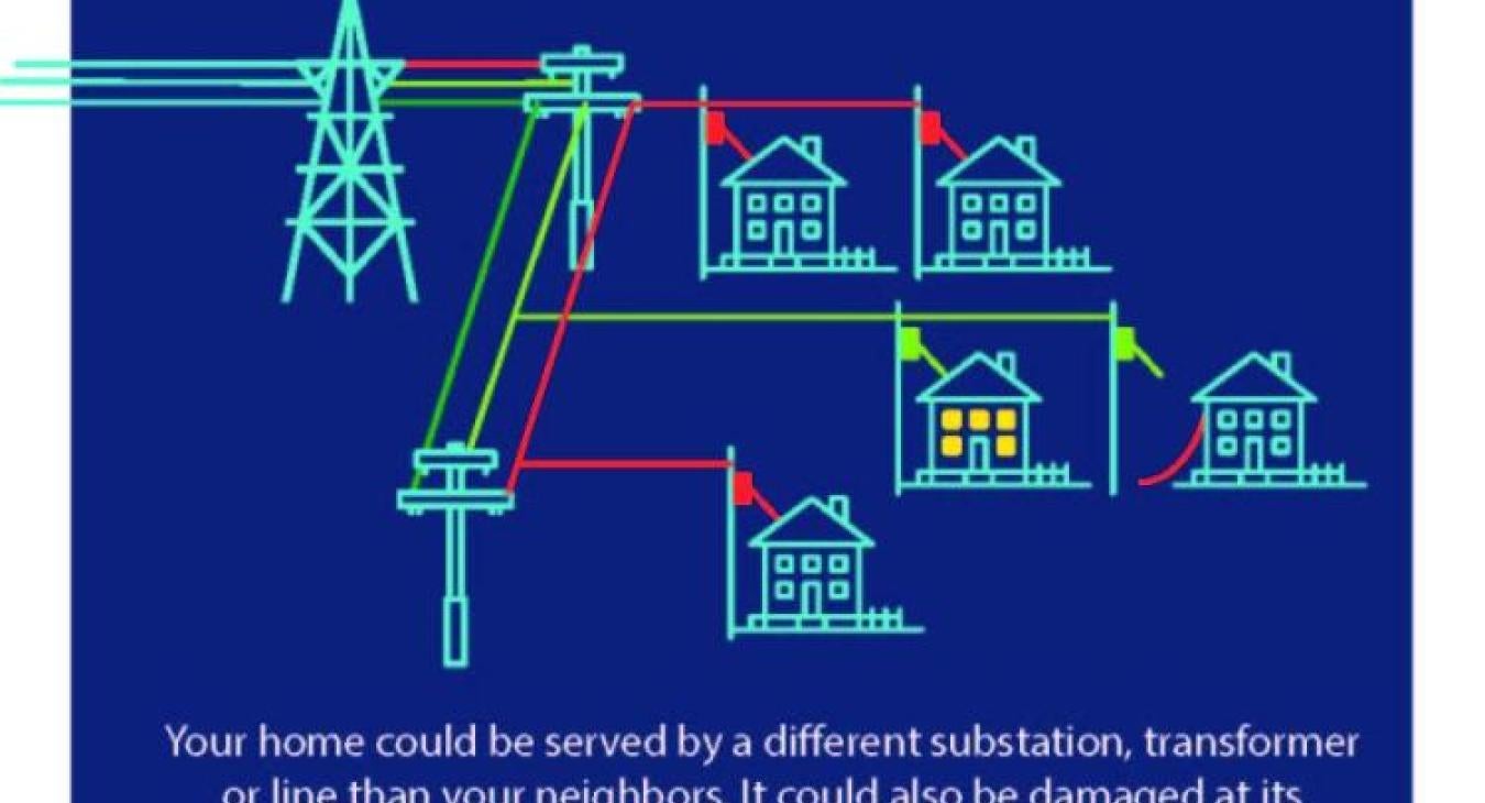 Restoring Power